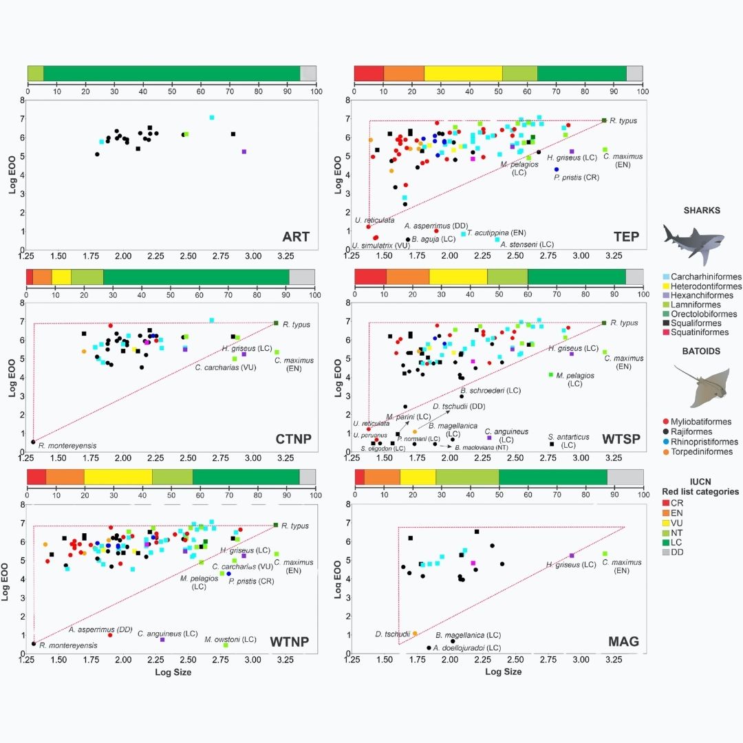 Ecología espacial, áreas clave y planificación de la conservación — imagen 2